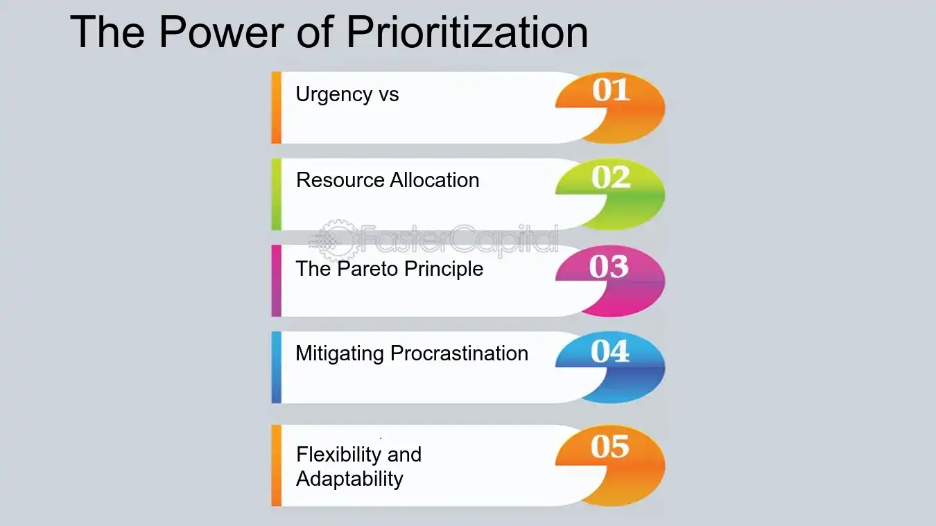 The Power of Prioritization - Time Management Strategies: Task Prioritization: The Secret to Managing a Busy Schedule